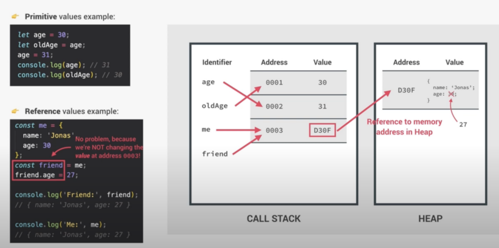 How JavaScript Works Behind The Scenes (Part 1) | FireGroup Technology