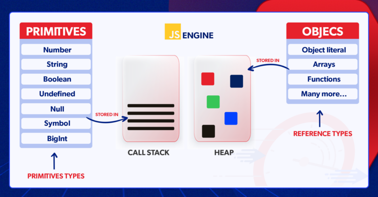 How JavaScript Works Behind The Scenes (Part 1) | FireGroup Technology