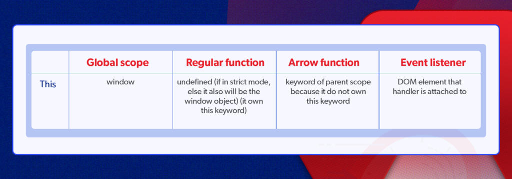 How JavaScript Works Behind The Scenes (Part 1) | FireGroup Technology