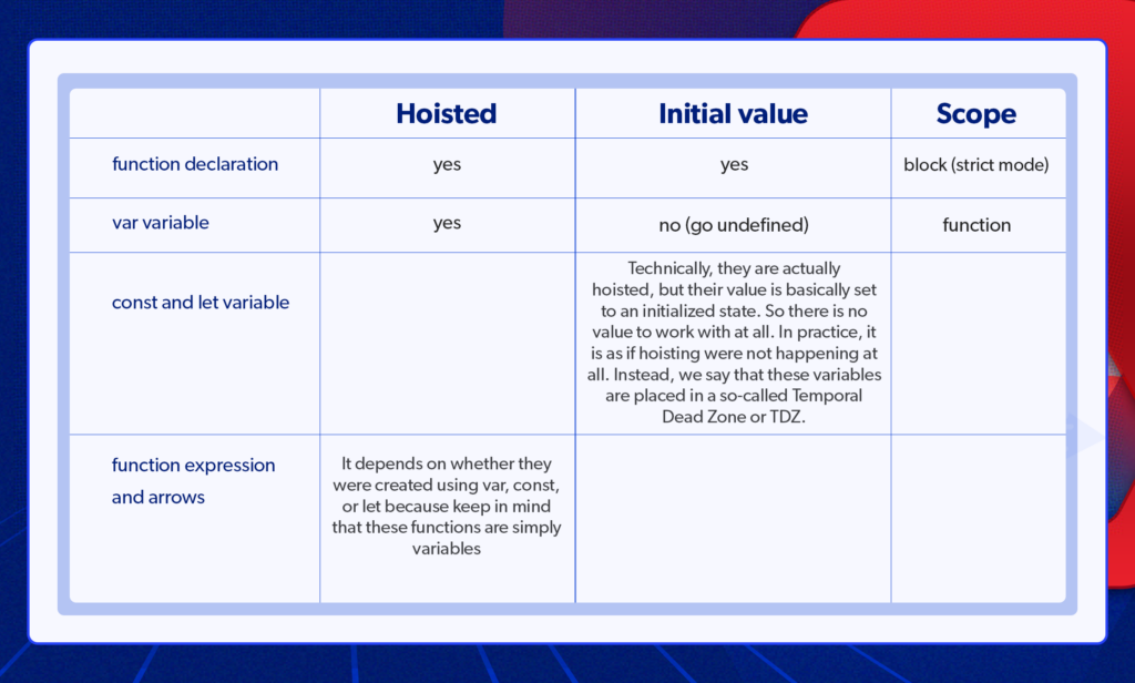 How JavaScript Works Behind The Scenes (Part 1) | FireGroup Technology