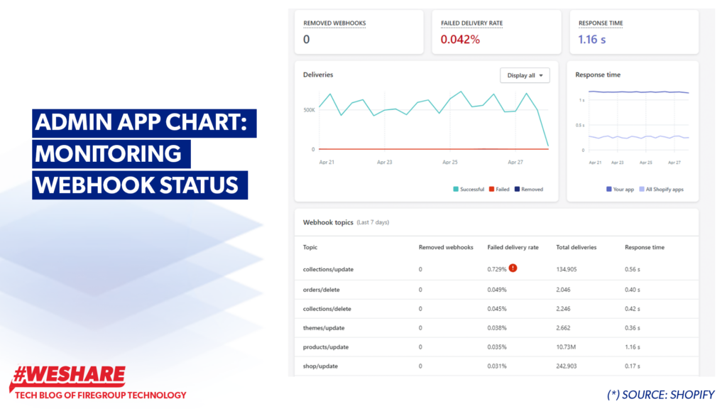 Shopify Webhooks: Strategies for Optimal Performance in App Development ...