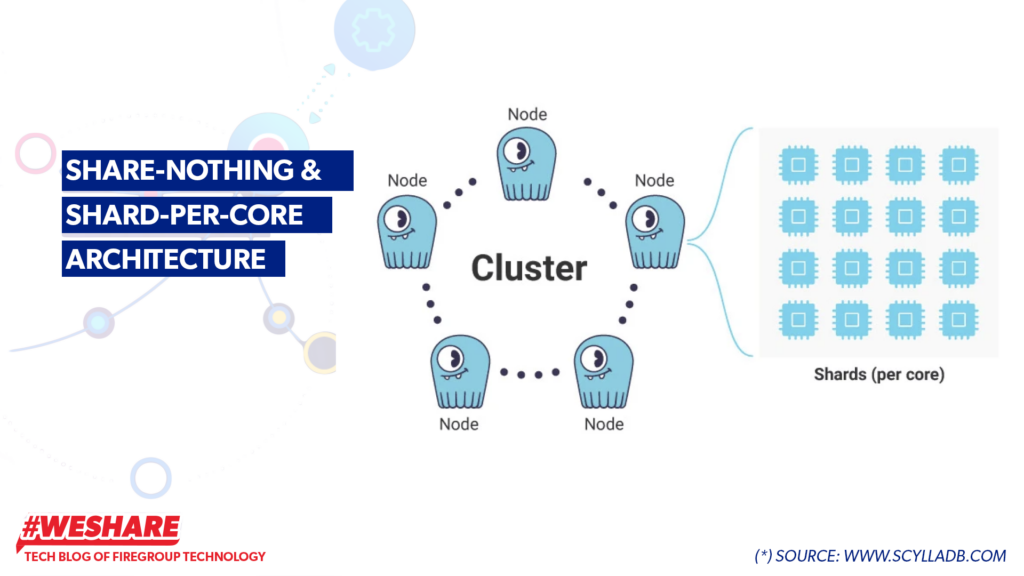 ScyllaDB - Exploring Distributed Database Solution | FireGroup Technology