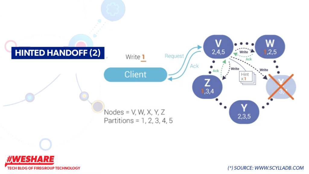 ScyllaDB - Exploring Distributed Database Solution | FireGroup Technology